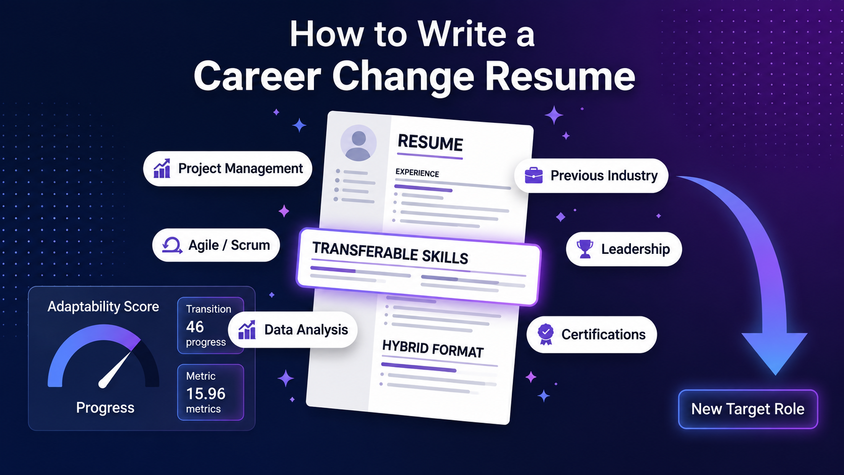 How to Write a Career Change Resume: The Complete Transition Strategy